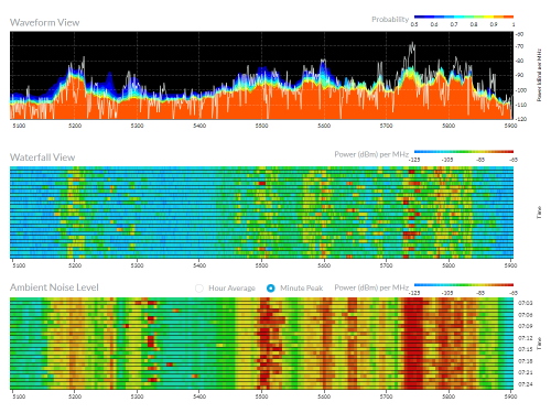 Waveform GUI